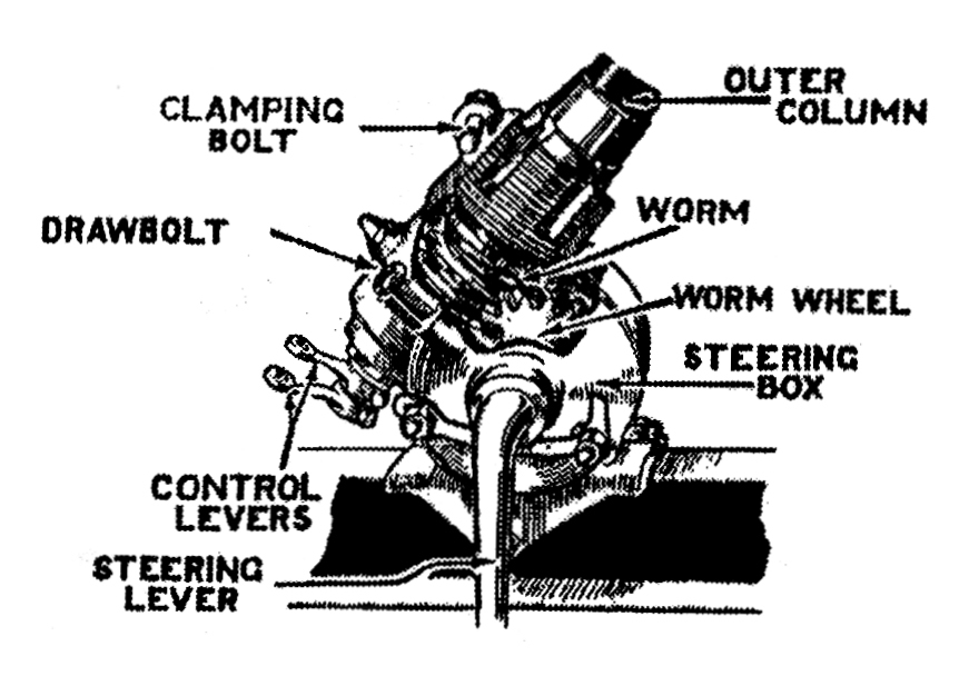 OVERHAULING THE STEERING BOX